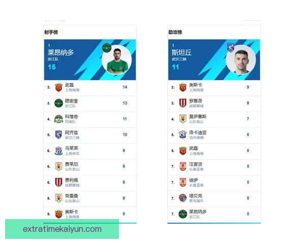 十大射手排行持续变化，各大联赛明星球员表现值得关注