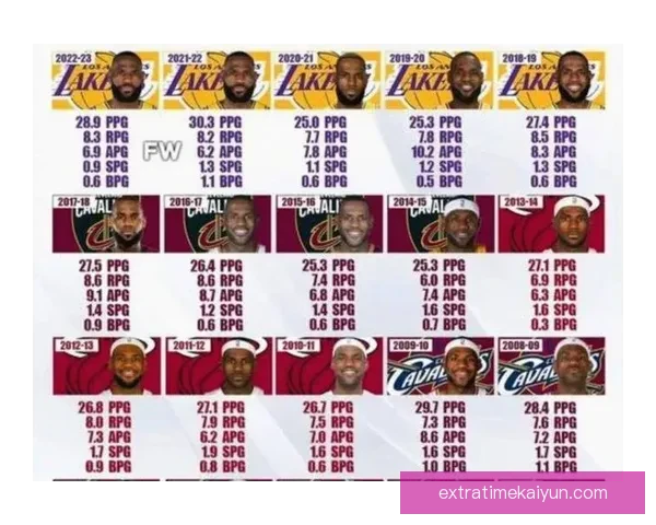 詹姆斯近期比赛表现分析，状态持续提升引发关注