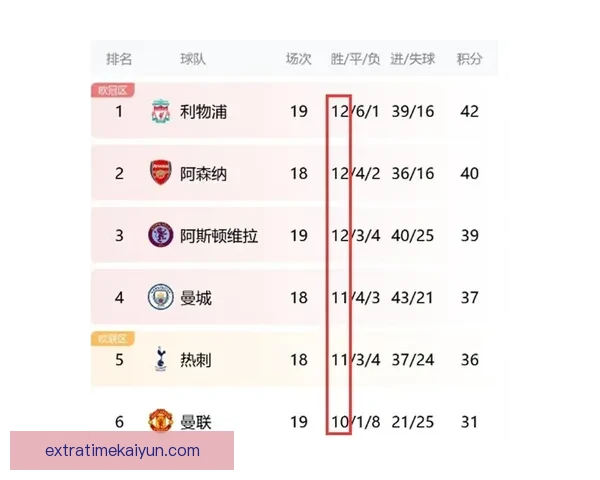 足球数据分析：本赛季关键指标与球队表现走势清晰
